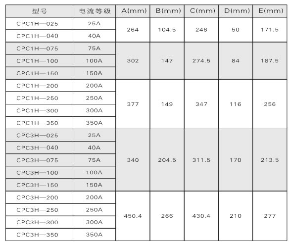 电力调整器、调功器、功率控制器如何选型？(图1)