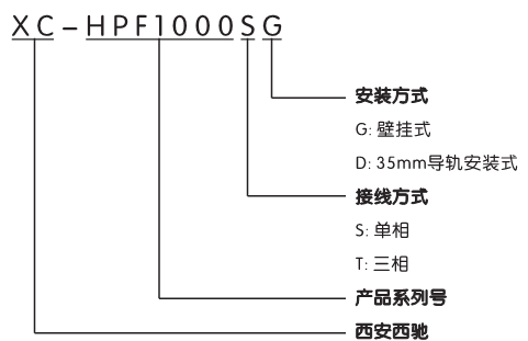 谐波?；て?图1)