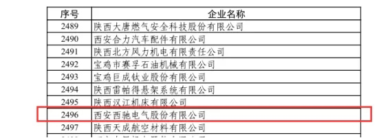 喜讯|西驰电气荣获国家级专精特新“小巨人”企业(图1) 喜讯|西驰电气荣获国家级专精特新“小巨人”企业(图1)