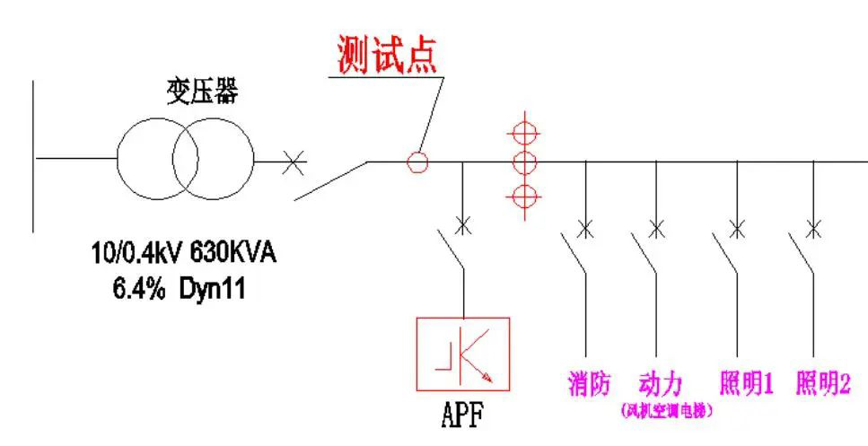 西驰电气有源滤波器在商业综合体的应用(图1)